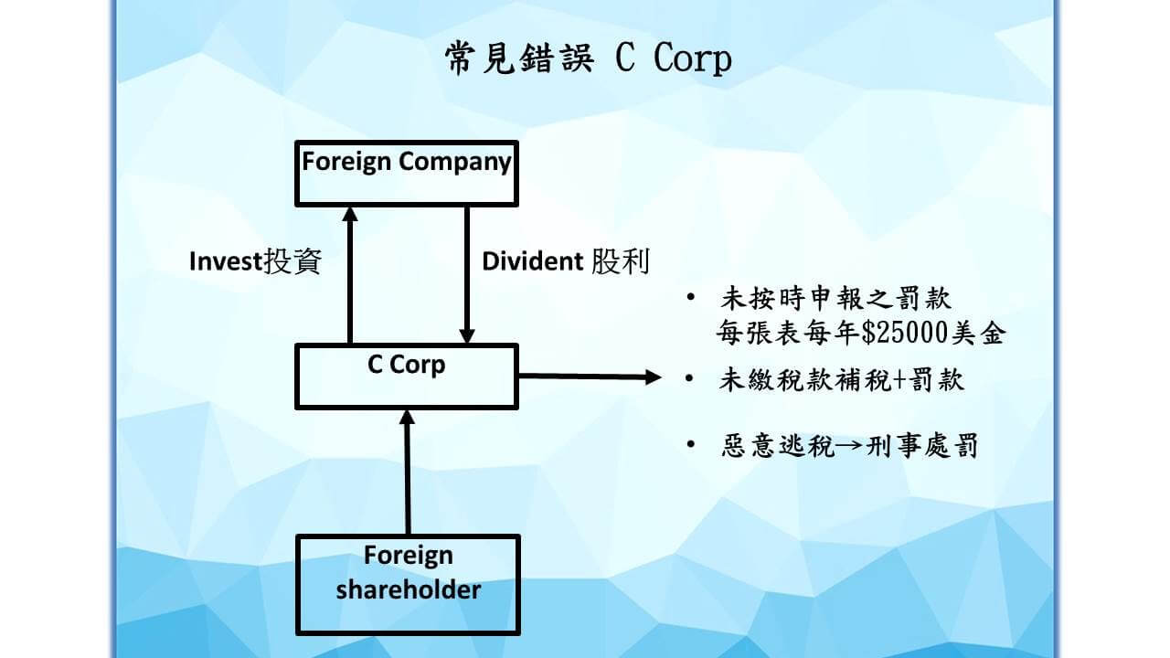 台商設立美國德拉瓦公司常見的稅務申報問題- 阿姆斯特丹管顧ATC