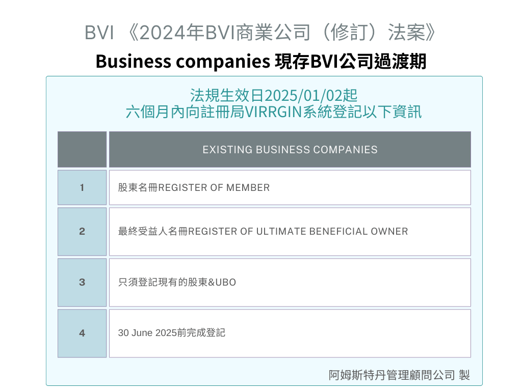 2024年BVI商業公司（修訂）法案